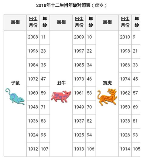 65歲屬什麼生肖|【十二生肖年份】12生肖年齡對照表、今年生肖 